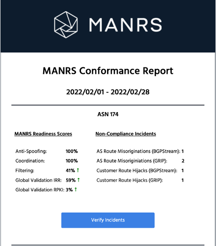 Sample MANRS Conformance Report