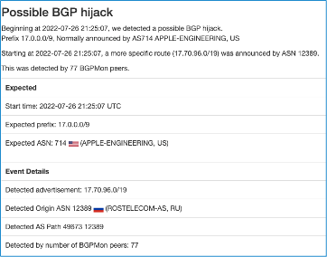 можливий потік BGP Деталі викрадення BGP https://bgpstream.crosswork.cisco.com/event/293915