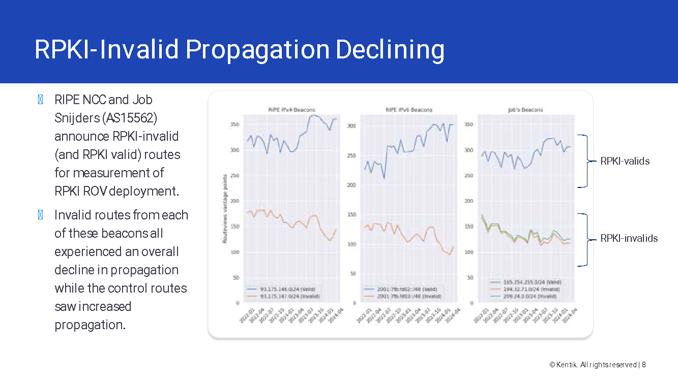 Figure 2 Slide from Doug Madory's presentation at the session. Source: https://2025.apricot.net/assets/files/APAC945/routing-security-lan_1740554146.pdf 